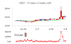 広栄化学