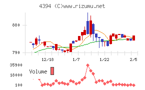 エクスモーション