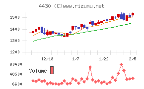 東海ソフト