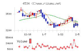 持田製薬