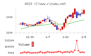 日本特殊塗料