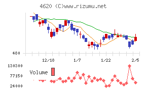 藤倉化成