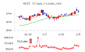 サカタインクス