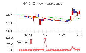 オリジナル設計