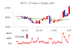 川崎地質