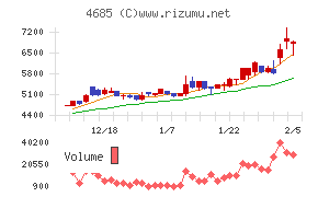 菱友システムズ