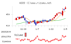 ＬＩＮＥヤフー