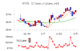 ＩＤホールディングス