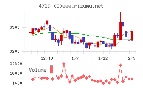 アルファシステムズ