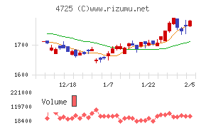 ＣＡＣ　Ｈｏｌｄｉｎｇｓ