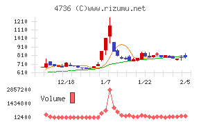 日本ラッド