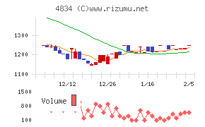 キャリアバンク