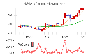 トライアイズ