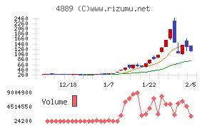 レナサイエンス