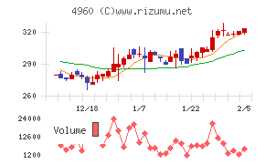 ケミプロ化成