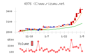 東洋ドライルーブ