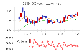 オープンワーク