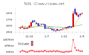 住友理工