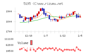 バンドー化学