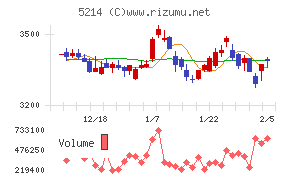 日本電気硝子