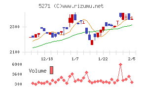 トーヨーアサノ