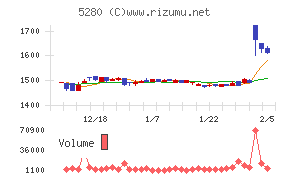 ヨシコン