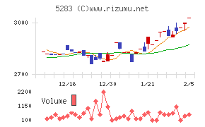 高見澤