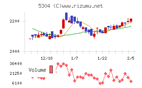 ＳＥＣカーボン