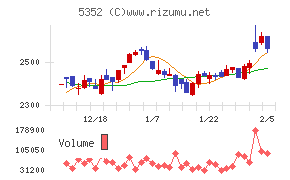 黒崎播磨