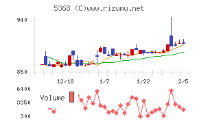 日本インシュレーション