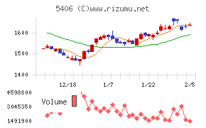 神戸製鋼所