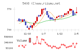 中山製鋼所