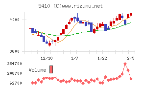 合同製鐵