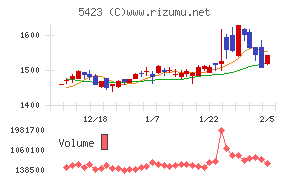 東京製鐵