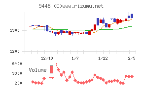 北越メタル