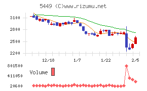 大阪製鐵