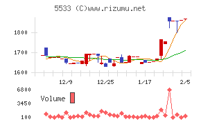 エリッツホールディングス