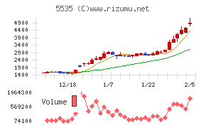 ミガロホールディングス