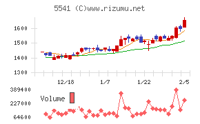 大平洋金属