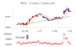 栗本鐵工所