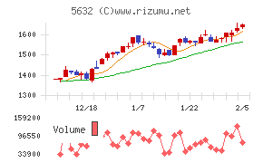 三菱製鋼