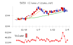 日本精線