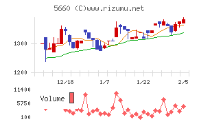 神鋼鋼線工業