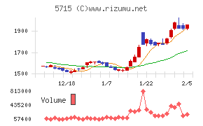 古河機械金属