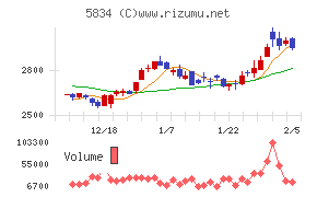 ＳＢＩリーシングサービス