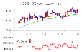 楽天銀行