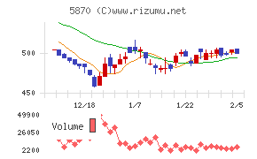 ナルネットコミュニケーションズ