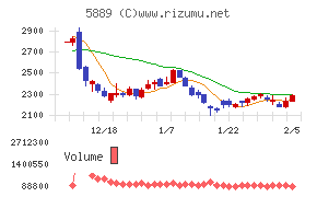 Ｊａｐａｎ　Ｅｙｅｗｅａｒ　Ｈｏｌｄｉｎｇｓ