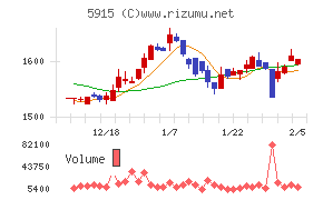 駒井ハルテック