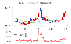 浅香工業